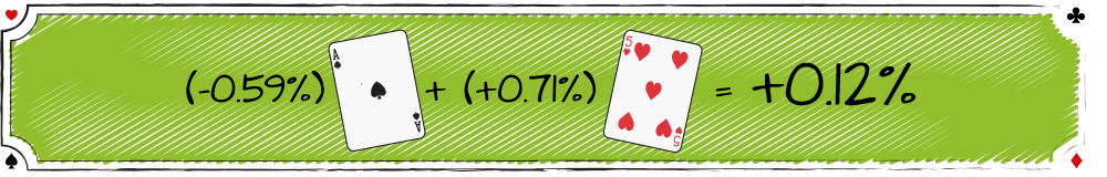 Hvad sker der når man fjerner et Es og en 5’er fra kortstokken i blackjack? Så udligner de næsten hinanden