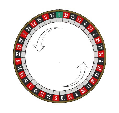 Se tallenes placering på det franske og europæiske roulettehjul og lær, hvordan du bør satse for at opnå den succes på rouletten
