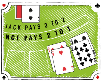 Den grundlæggende spillestrategi i Blackjack Switch er en smule anderledes end den traditionelle blackjack strategi. Læs her hvor de to adskiller sig fra hinanden