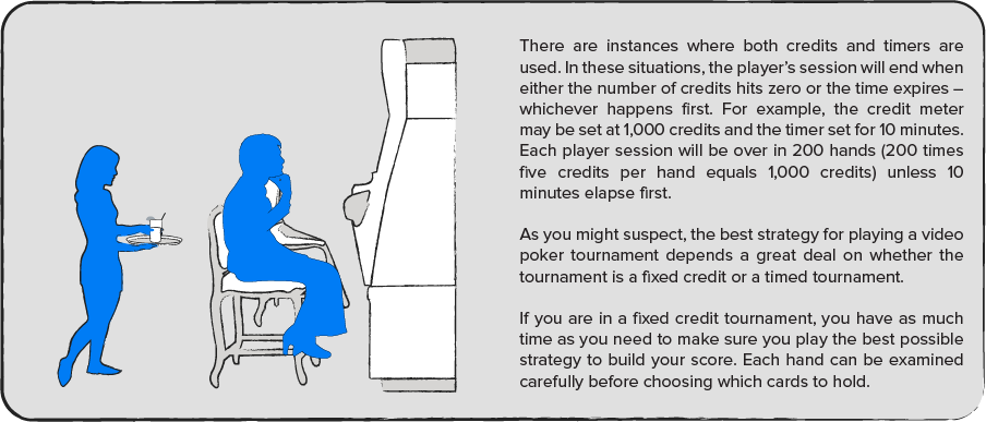 I en video poker turnering på tid er den bedste strategi at spille så hurtigt som muligt. Det giver dig større chance for at få en Royal Flush.