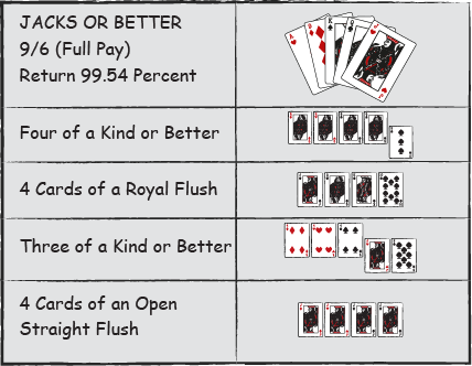 Simplificeret strategikort til video poker såsom Jacks or Better