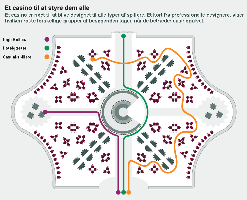 Casino for alle