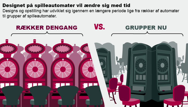 Design på spilleautomater