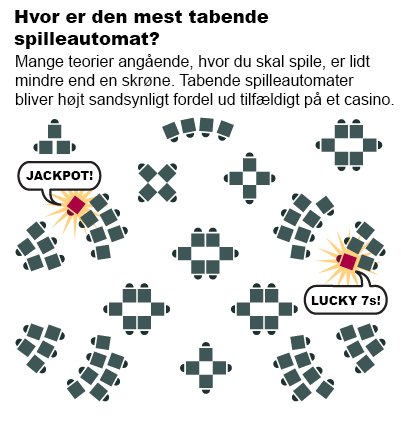 Generøse spilleautomater