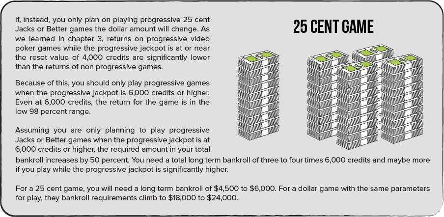 Så meget skal du bruge, når du spiller video poker med en grundindsats på 25 cent