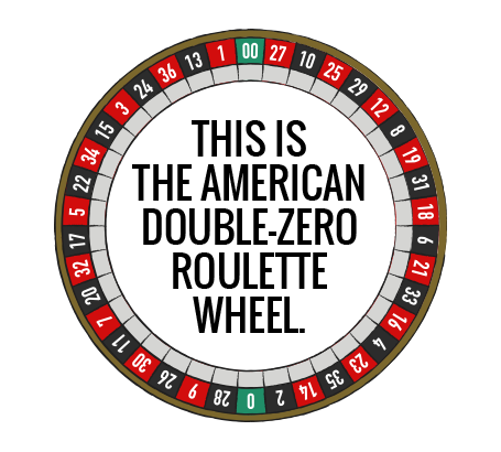 Det amerikanske roulettehjul har 37 nummererede felter, deriblandt to nuller. Det er i modsætning til det europæiske hjul, der kun har et enkelt nul
