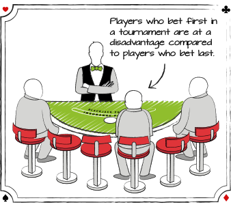 I en blackjackturnering har det stor betydning i hvilken position du sidder ved bordet. Det er altid bedre at sidde i sidste position end i første position