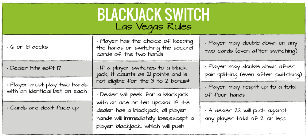 De fuldstændige regler for Blackjack Switch som det spilles på langt de fleste casinoer i Las Vegas