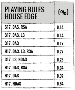 Gode tips & råd til blackjack med to kortspil: Oversigt over husets fordel ved forskellige udgaver af reglerne i blackjack, med to kortspil i kortstokken