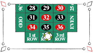 På roulettebordet er tallene arrangeret i kolonner. Man kan satse på en hel kolonne ad gangen og får sin indsats igen 2 til 1 hvis man vinder