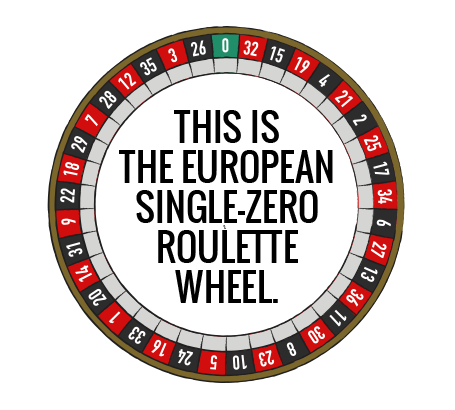 Det europæiske (eller franske) roulettehjul har 37 felter, deriblandt et enkelt nul i modsætning til det amerikanske der har to nuller