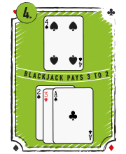Blackjack – Du har 2-3-Es på hånden og dealerens åbne kort er en 4’er – hvordan vil du spille?