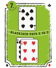 Blackjack – Du har 10-6 på hånden og dealerens åbne kort er en 7’er – hvordan vil du spille?