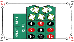 I amerikansk roulette kan man satse på de fem tal 0, 00, 1, 2 og 3. Dette væddemål kaldes til tider også for ”the beast”
