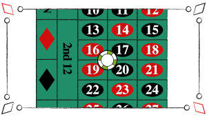Hjørne: Når man spiller på fire tal der støder op mod hinanden og danner en firkant i roulette