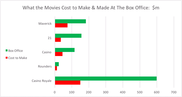 Graph