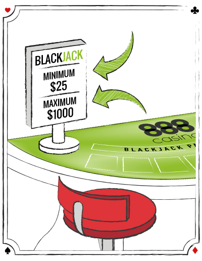 Find ud af hvad der er minimums- og maksimumsindsatsen ved blackjackbordet før du går i gang. Ellers kan det hurtigt blive pinligt…
