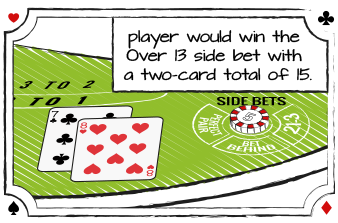 På mange casinoet kan man spille på om ens to først kort i blackjack får en værdi på over eller under 13