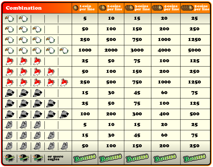 perline_chart