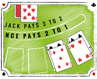 Blackjack Switch har en række fordelagtige regler for spilleren. Derfor har casinoet indført en række ulemper, for at opveje fordelen