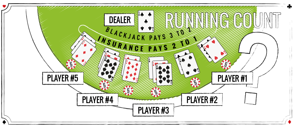 Hvordan tæller man kort i blackjack ved et fyldt casino-bord? Lær de vigtigste tricks her på siden