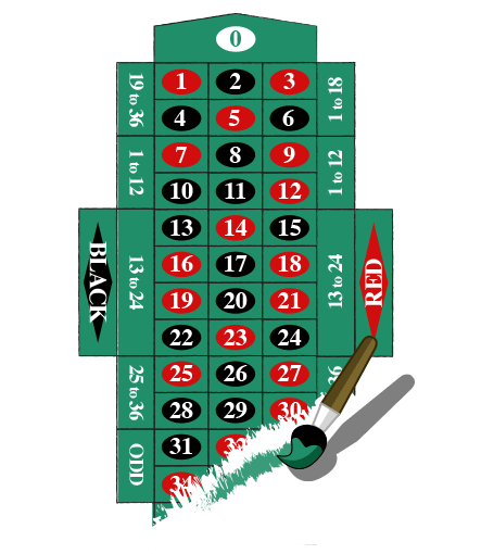 Man bør kun spille roulette for at have det sjovt, men det betyder også at man skal have en vis selvdisciplin og mådehold