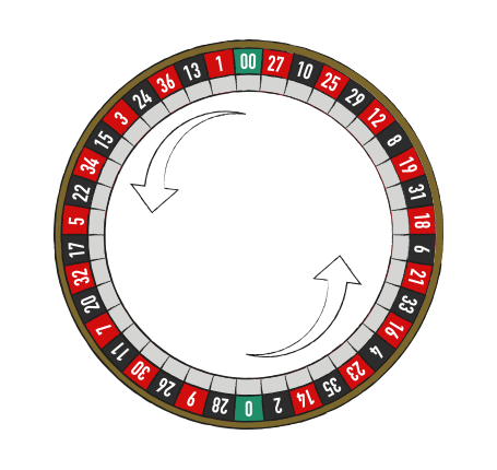 Se tallenes placering på det amerikanske roulettehjul og forstå hvordan du bør satse