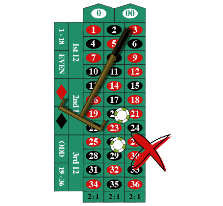 Får man egentligt de mest optimale odds når man spiller roulette? Læs mere om den problemstilling her