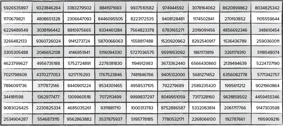 Tilfældige tal baseret på den matematiske konstant pi.