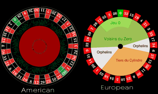 amerikansk og europæisk roulettehjul