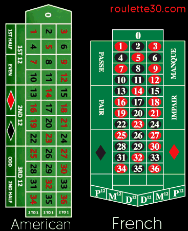 amerikansk og fransk bordlayout