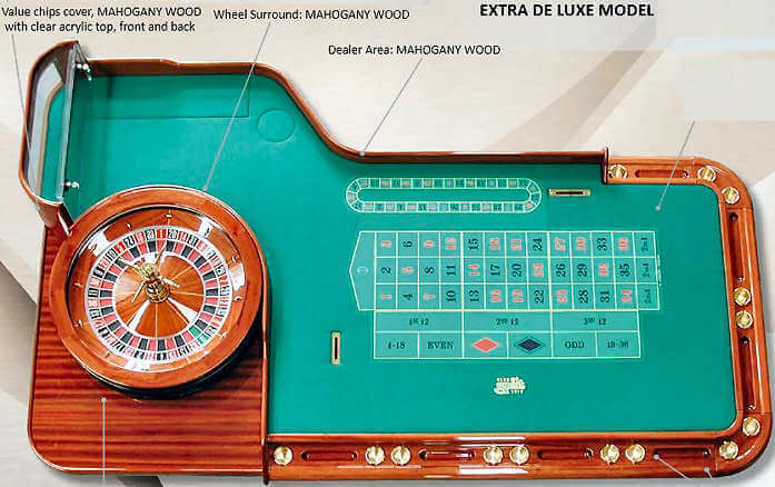 amerikansk roulettebord