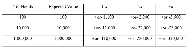 matematisk tabel