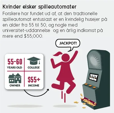 Spilleautomater