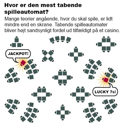 Generøse spilleautomater