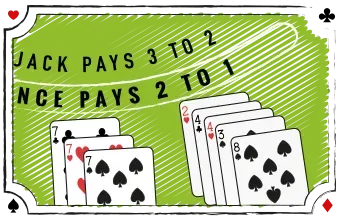 Spanish 21 adskiller sig fra almindelig blackjack ved at der er særlige bonushænder. Her får man en bonus, hvis man sidder med en hånd på 21 bestående af fem, seks eller syv kort
