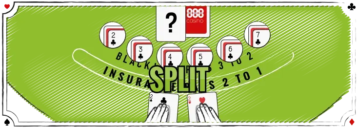 Er double down tilladt bør man splitte et par 2’ere på 2, 3 ,4, 5, 6 og 7. Ellers er den bedste blackjack strategi at hitte. Er double down tilladt bør man splitte et par 2’ere på 2, 3 ,4, 5, 6 og 7. Ellers er den bedste blackjack strategi at hitte.