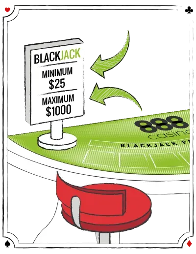 Find ud af hvad der er minimums- og maksimumsindsatsen ved blackjackbordet før du går i gang. Ellers kan det hurtigt blive pinligt…