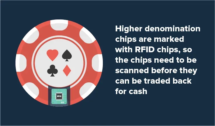 RFID-chips