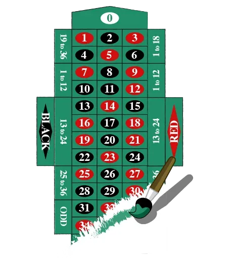 Man bør kun spille roulette for at have det sjovt, men det betyder også at man skal have en vis selvdisciplin og mådehold