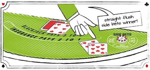 Sidevæddemålet 21+3 i blackjack er baseret på spillerens to første kort og dealerens åbne kort. Her giver blandt andet en flush god udbetaling