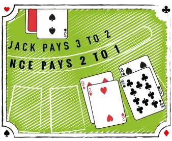 Den grundlæggende spillestrategi i Blackjack Switch er en smule anderledes end den traditionelle blackjack strategi. Læs her hvor de to adskiller sig fra hinanden