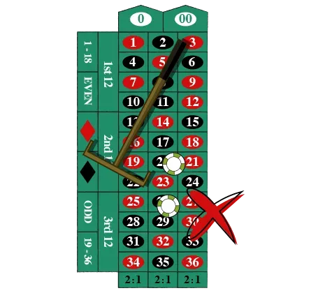 Får man egentligt de mest optimale odds når man spiller roulette? Læs mere om den problemstilling her
