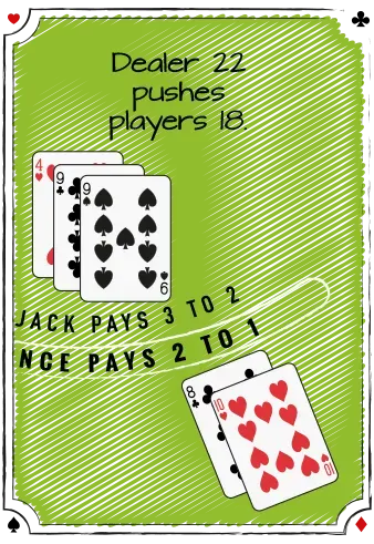 Free Bet Blackjack lyder som det ideelle spil, men der er selvfølgelig et par ulemper. De kan dog omgås ved hjælp af disse tricks