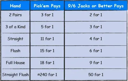 Her kan du se forskellen i gevinster mellem Pick’em Poker og Jacks or Better.