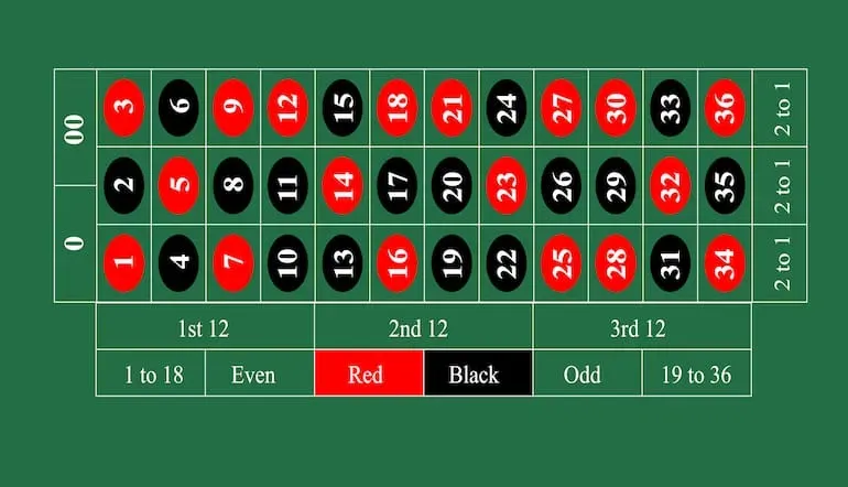 indsatser i roulette